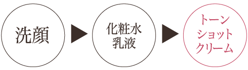 アバンタイム トーンショットクリーム